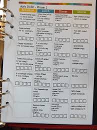 Dash diet food list printable. My Dash Diet Planner Scrappystickyinkymess
