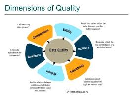Master Data Management Data Governance Data Quality Karolina S Blog Data Quality Master Data Management Big Data
