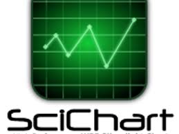 Scichart V2 For Mobile Is A Real Game Changer