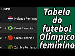 Veja resultados de partidas, medalhistas e. Futebol Feminino Olimpico Resultados Do Futebol Feminino Olimpico Jogos Olimpicos Feminino 2021 Youtube
