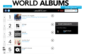 Angels Knock Got The 5th Place On Billboard World Album