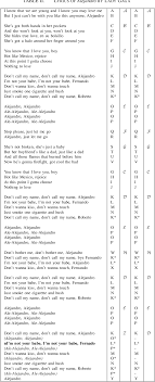 Pdf A Semantics Driven Approach To Lyrics Segmentation Semantic Scholar