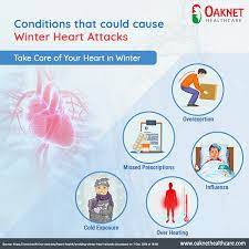 Pin On Heart Attack