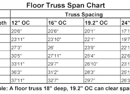 Floor Truss Span Table Thereismore Me