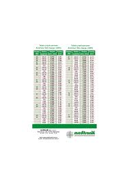Que, por definição, existem dois diâmetros awg exatos, o 36awg que é 0,127mm e . Https Www Meditronik Com Pl Doc Komp Ulotka1 Pdf