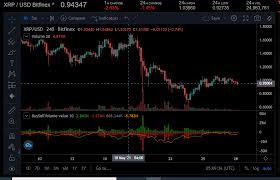 The technical analysis from walletinvestor claims that xrp will not reach $5 or even break $1 again and that interest in the next few years will not be sustained by 2025. Enoa8fkatuhu2m