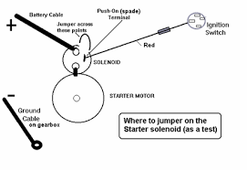 When i went to unlock my doors with the new remote, the panic alarm set off and would not turn of, i couldn't even start my car it would not let me. Wiring Schematic 96 Ford Aerostar Fixya