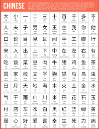 100 Basic Chinese Characters Bahasa China Bahasa Jepang Kosakata