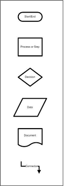 44 Problem Solving Asme Symbols Chart