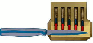 Maybe you would like to learn more about one of these? 5 Awesome Ways To Pick A Lock With A Knife Art Of Lock Picking