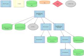 Meta Metadata Sql Server Mssql Tool Sql T Sql Flow