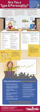 Are You A Type A Superstar Psychology Personality Types Personality