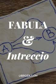 Fabula E Intreccio L Ordine Degli Eventi Nella Narrazione Libroza Suggerimenti Per La Scrittura Lezioni Di Scrittura Sfida Di Scrittura