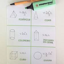 Formula Para Calcular O Volume De Um Cone Mapa Mental De Geometria Formulas De Volume Ensino De Matematica Matematica Redacao Enem Dicas