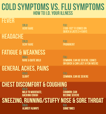How The Flu Vaccine Works Symptoms Of The Flu And When To