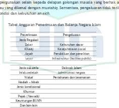 We did not find results for: Sumber Sumber Pendapatan Dan Pengeluaran Negara Islam