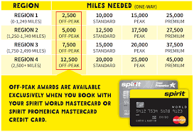 Explore credit card applications, apply online and start earning bonus miles! Spirit Airlines Credit Card Holders Find Off Peak Award Tickets Avoid Award Booking Fees
