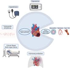 Attorney and counselor at law Covid And Cardiovascular Disease What We Know In 2021 Springerlink