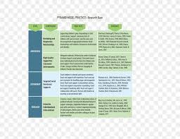 Health can be promoted by encouraging healthful activities, such as regular physical exercise and adequate sleep, and by reducing or avoiding unhealthful. Health Literacy Information Understanding Teacher Png 3300x2550px Literacy Brand Child Care Communication Definition Download Free