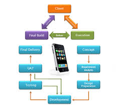 The best photo book maker websites and apps, like artifact uprising, walmart, google photos, and more, that ship photo books to you or let you pick up in stores. Top 10 Mobile Application Development Websites Enterprise Cio News