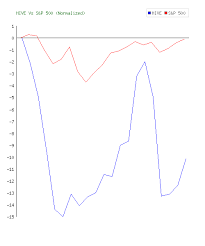 Aerohive Networks Inc Hive Stock Highest Price