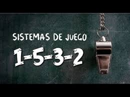 54 Sistema De Juego 1 5 3 2 Ventajas Y Desventajas Youtube Sistema De Juego Entrenamiento Futbol Juegos