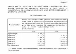 Per poter accedere al contributo bisognerà essere in possesso di requisiti di cittadinanza , residenza e. Assegni Familiari 2020 E Quote Di Maggiorazione Pensione Nuovi Limiti Inps