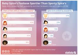 Spice Chart Tang Vs Song Term Paper Sample Updated