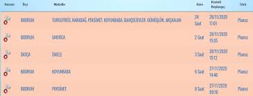Güvercinlik içme suyu arıtma tesisinde yapılacak temizlik çalışması nedeniyle, bodrum'da su kesintilerinin yaşanacagı bildirildi. Bodrum Da Elektrik Kesintisi Bodrum Haberleri