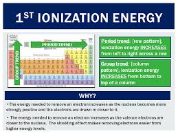Chem To Go Lesson 12 Unit 3 Ionization Energy