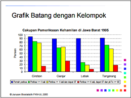 Perlengkapan tersebut patut dipenuhi agar kegiatan belajar, kerja, dan aktivitas sejenis lainnya dapat. Apa Saja Macam Macam Penyajian Data Dalam Bentuk Grafik Sistem Informasi Dictio Community