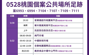 Jun 03, 2021 · 桃園歷史個案足跡. æ¡ƒå¸‚æ–°å¢ž22ä¾‹æœ¬åœŸè¶³è·¡éåŠå¸‚å ´ è—¥å±€ è¶…å•† æ°´æžœè¡Œ ç¤¾æœƒ æ–°é ­æ®¼newtalk