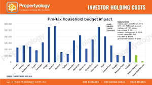 Everyone Can Learn From Sydney S 30 Year Property Market History Propertyology