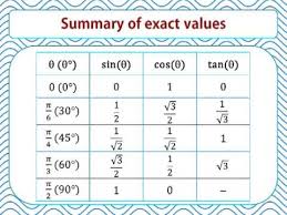 Tan Values 2019