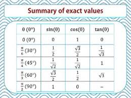 Tan Values 2019