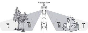 Switching to a different cell has. Cellphone Signal Booster By Wi Ex Is The Best Wireless Signal Extender