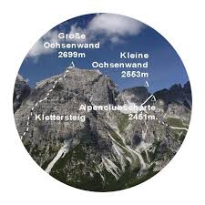 L'idée innovante présente des spécificités qui méritent que l'on s'y attarde quelque peu. Idee Concept Telescope Panorama Creation