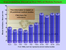 respiratory minute volume in health and disease