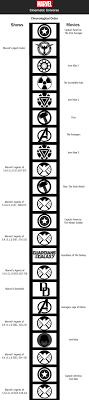 2020 will be light on marvel movies, with black widow releasing in november, making a marvel cinematic universe (mcu) timeline is likely what you're looking for. Marvel Movies And Shows In Chronological Order Marvel Films Marvel Movies Marvel