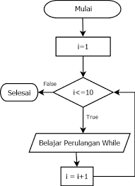 50 soal pilihan ganda tentang akuntansi beserta jawabannya. Contoh Soal Flowchart Ops Sekolah Kita