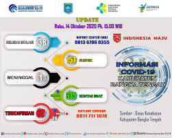 It will be tempting for folks to think they can. Update Informasi Covid 19 Kabupaten Bangka Tengah 14 Oktober 2020