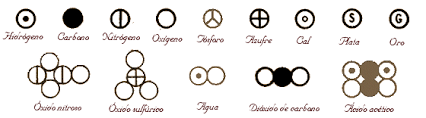 TEORÍA ATÓMICA DE DALTON