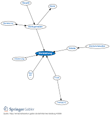 Tsb bank plc is a retail and commercial bank in the united kingdom and a subsidiary of sabadell group. Wertstellung Definition Gabler Wirtschaftslexikon