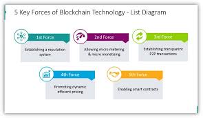 Blockchains store data in blocks that are then chained together. Explain Blockchain Technology Effectively With Modern Graphics Blog Creative Presentations Ideas