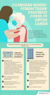 Habis, minta (ke pemerintah) pusat lagi, kata jokowi. Infografik 4 Langkah Mudah Pendaftaran Vaksinasi Covid 19 Untuk Lansia