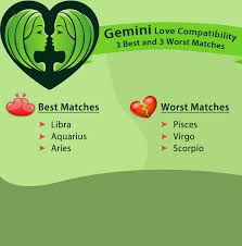The gemini woman and cancer man soulmates feed off of each other's emotions and understand their partner's need for change. Gemini Love Compatibility Best Worst Matches Gemini Love Match Gemini Love Gemini Love Compatibility