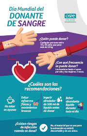 El lugar fue el instituto modelo del hospital rawson de la capital federal y quien la comandó fue el. 13 Ideas De Soy Donante Donacion De Organos Donacion Donante De Organos