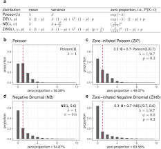 Descubre los mejores videos, fotos, gifs y listas de reproducción de la modelo amateur cherry grace. Zeros In Scrna Seq Data Good Or Bad How To Embrace Or Tackle Zeros In Scrna Seq Data Analysis Biorxiv