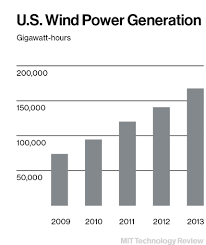 Smart Wind And Solar Power Apr 28 2014 Kevin Bullis