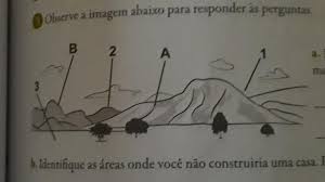 Observe A Imagem Abaixo Para Responder As Perguntas A Em Que Area O Processo De Acumulacao E Brainly Com Br
